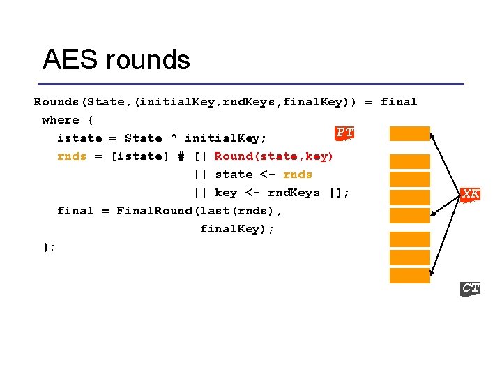 AES rounds Rounds(State, (initial. Key, rnd. Keys, final. Key)) = final where { PT