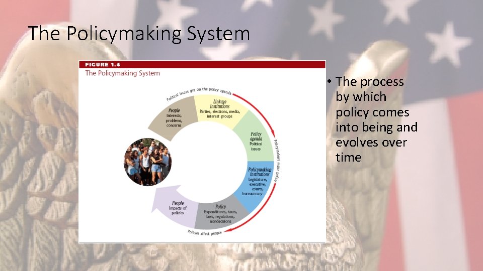 The Policymaking System • The process by which policy comes into being and evolves