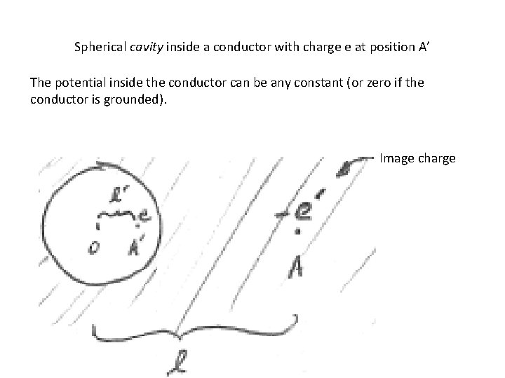 Spherical cavity inside a conductor with charge e at position A’ The potential inside