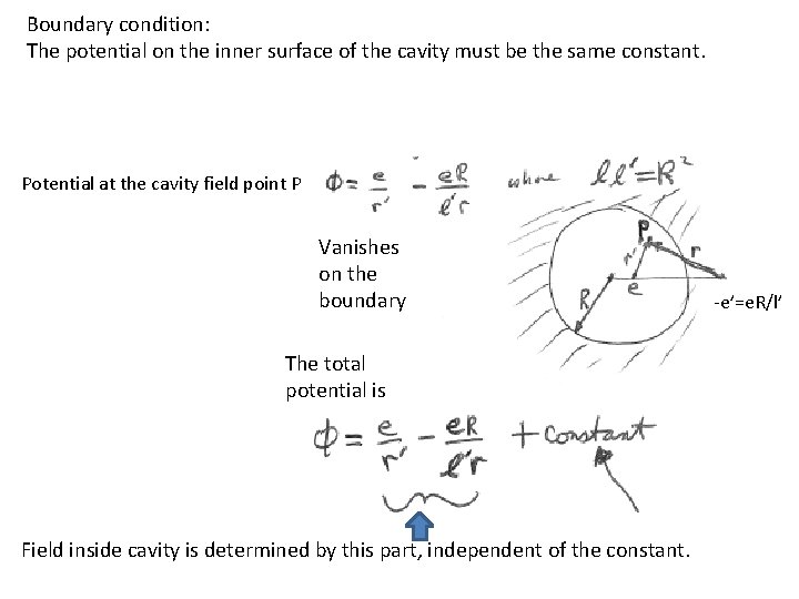 Boundary condition: The potential on the inner surface of the cavity must be the