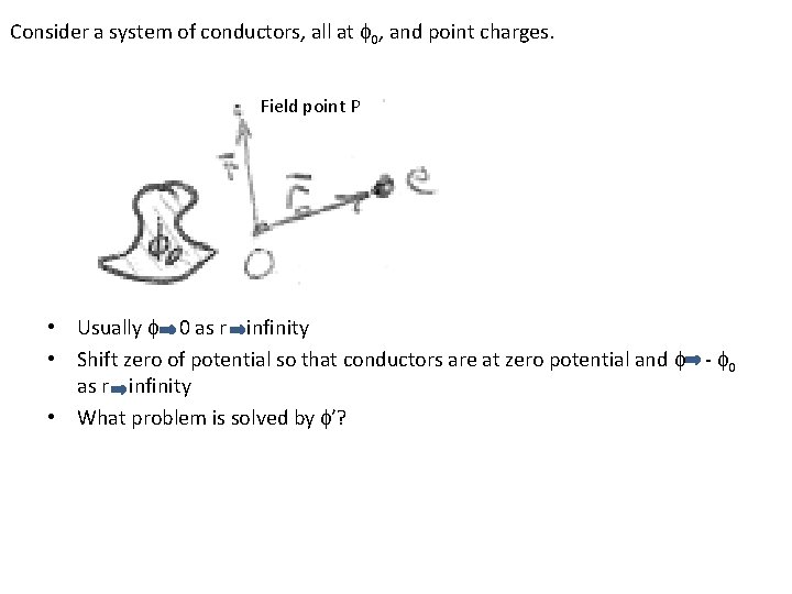 Consider a system of conductors, all at f 0, and point charges. Field point