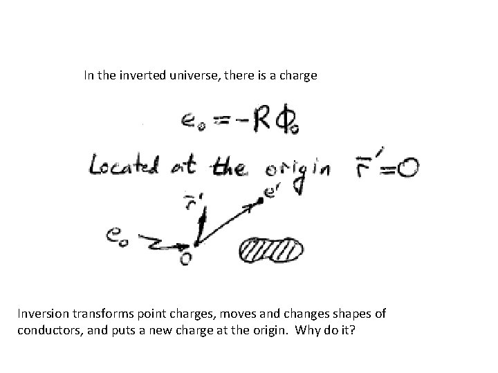 In the inverted universe, there is a charge Inversion transforms point charges, moves and