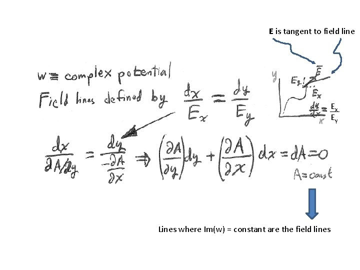 E is tangent to field line Ex Ey Lines where Im(w) = constant are