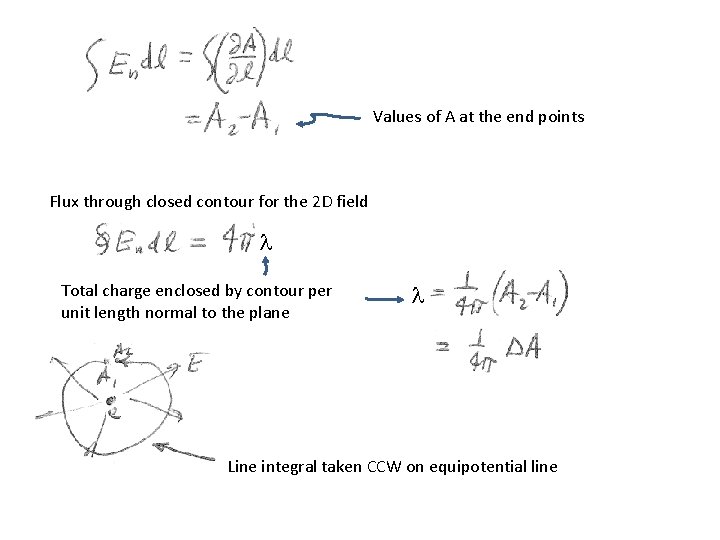 Values of A at the end points Flux through closed contour for the 2