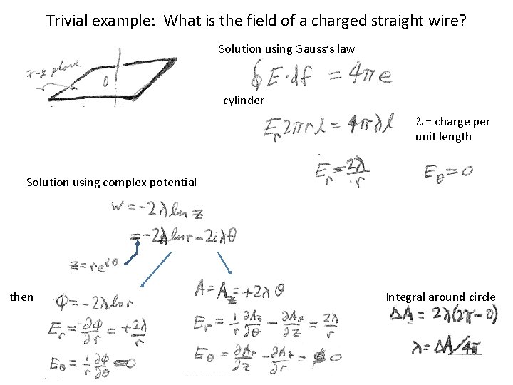 Trivial example: What is the field of a charged straight wire? Solution using Gauss’s