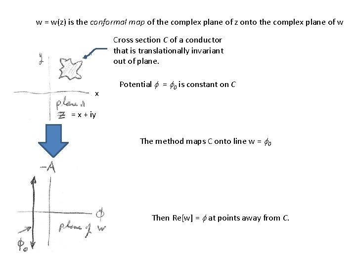 w = w(z) is the conformal map of the complex plane of z onto