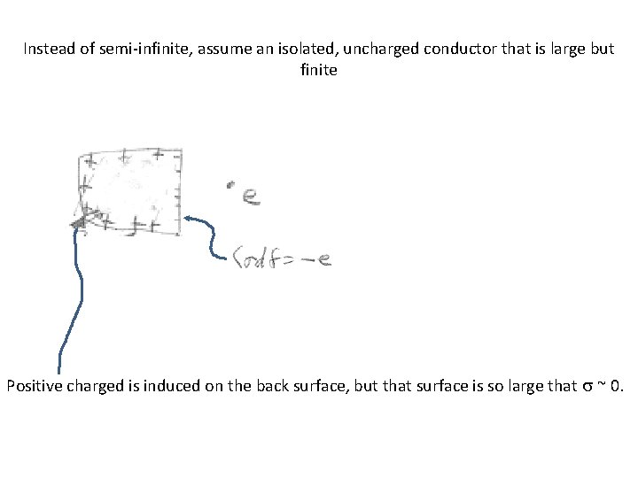 Instead of semi-infinite, assume an isolated, uncharged conductor that is large but finite Positive