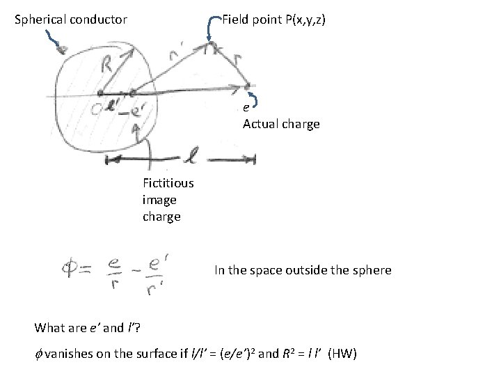 Spherical conductor Field point P(x, y, z) e Actual charge Fictitious image charge In