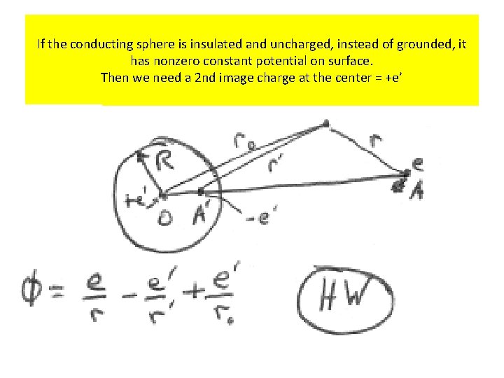 If the conducting sphere is insulated and uncharged, instead of grounded, it has nonzero