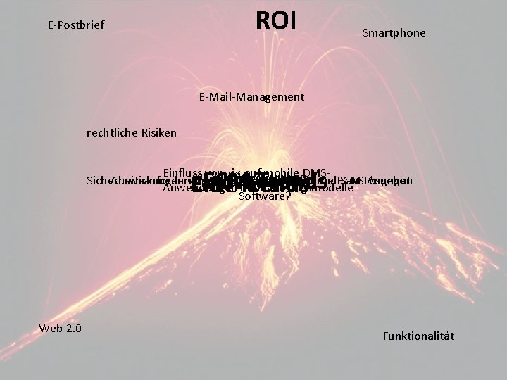 ROI E-Postbrief Smartphone E-Mail-Management rechtliche Risiken ECM Trends EIM De-Mail Trends Einfluss von. Nutzerverhalten