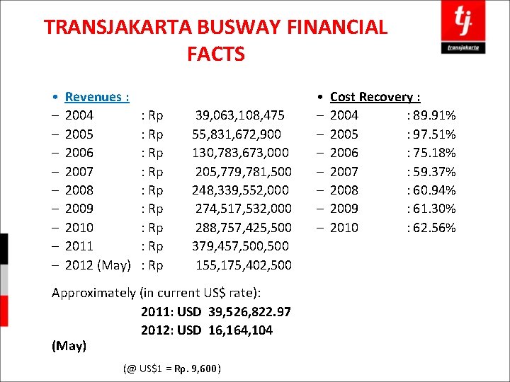 TRANSJAKARTA BUSWAY FINANCIAL FACTS • – – – – – Revenues : 2004 2005