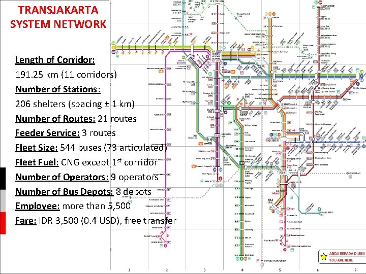 TRANSJAKARTA SYSTEM NETWORK Length of Corridor: 191. 25 km (11 corridors) Number of Stations: