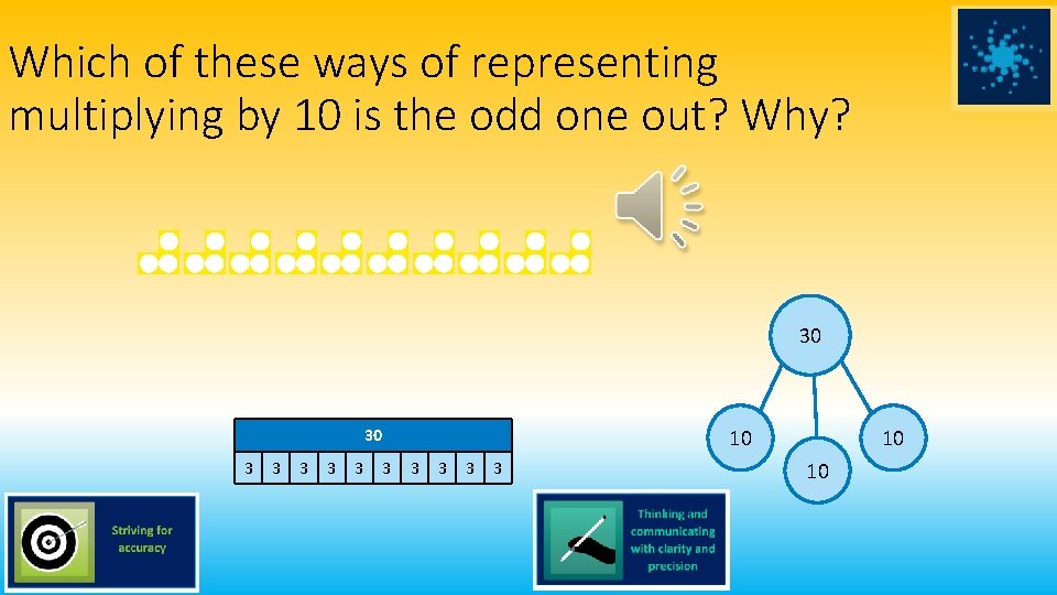 Which of these ways of representing multiplying by 10 is the odd one out?
