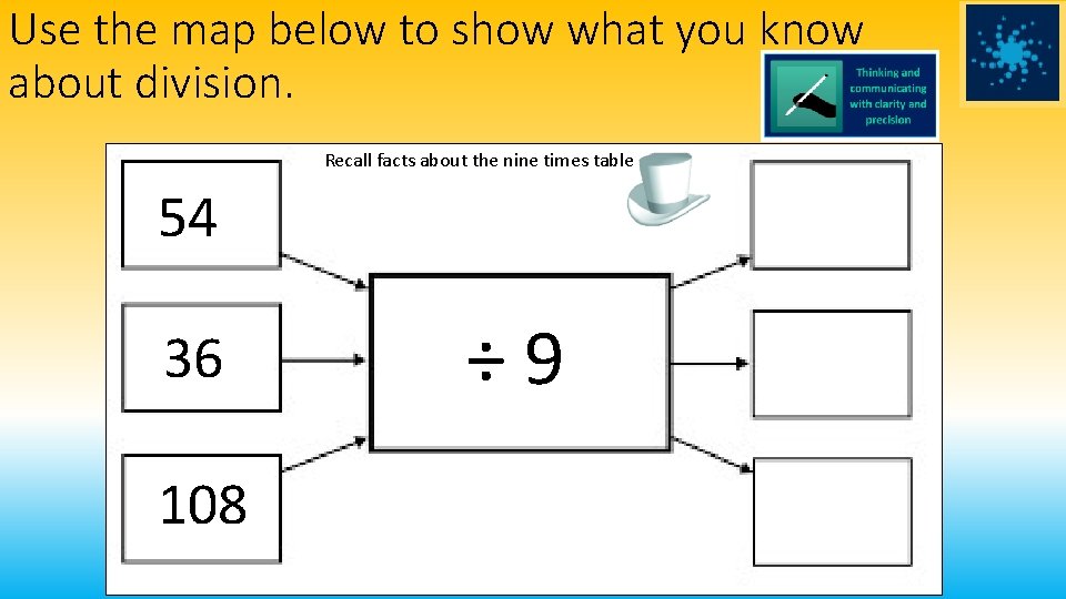 Use the map below to show what you know about division. Recall facts about