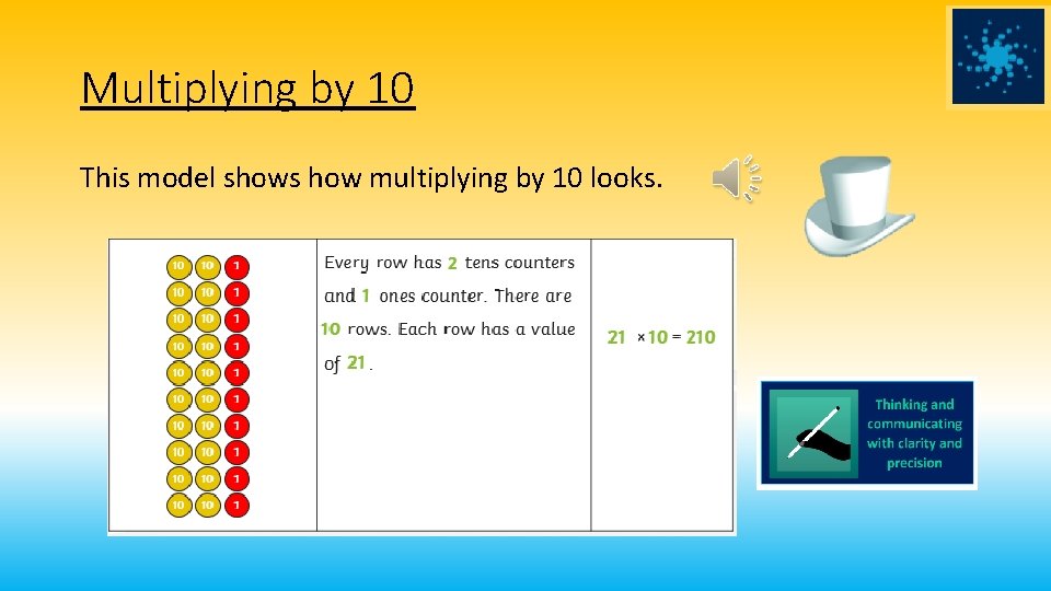 Multiplying by 10 This model shows how multiplying by 10 looks. 