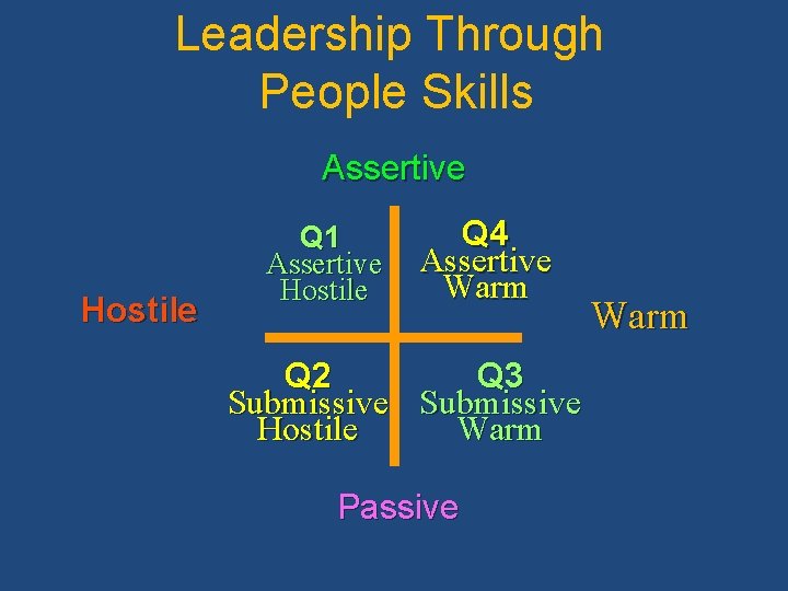 Leadership Through People Skills Assertive Hostile Q 1 Assertive Hostile Q 4 Assertive Warm