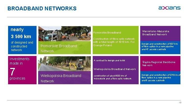 BROADBAND NETWORKS nearly 3 500 km of designed and constructed network Pomorskie Broadband Network