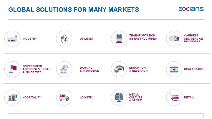 GLOBAL SOLUTIONS FOR MANY MARKETS 6 