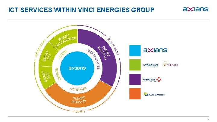 ICT SERVICES WITHIN VINCI ENERGIES GROUP 7 