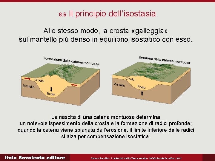 8. 6 Il principio dell’isostasia Allo stesso modo, la crosta «galleggia» sul mantello più