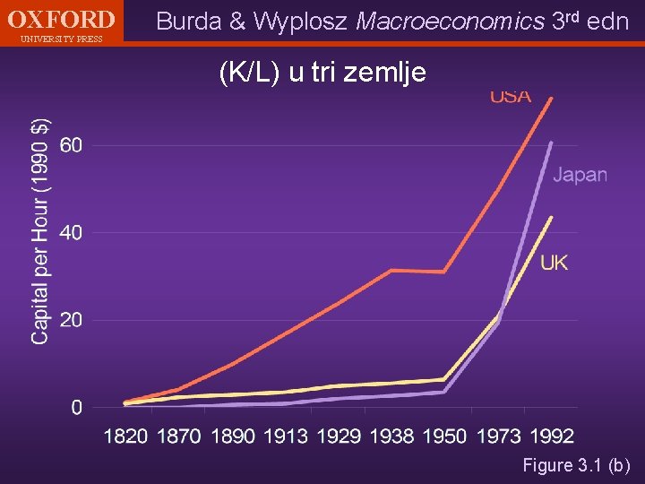 OXFORD UNIVERSITY PRESS Burda & Wyplosz Macroeconomics 3 rd edn (K/L) u tri zemlje