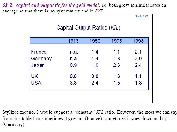 OXFORD UNIVERSITY PRESS Burda & Wyplosz Macroeconomics 3 rd edn Source: Maddison (1995) Table