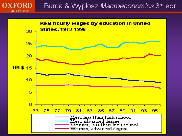 OXFORD UNIVERSITY PRESS Burda & Wyplosz Macroeconomics 3 rd edn 