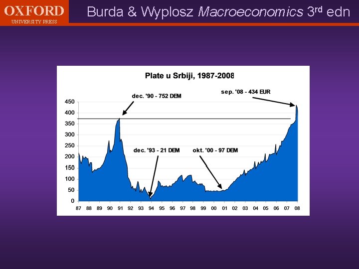 OXFORD UNIVERSITY PRESS Burda & Wyplosz Macroeconomics 3 rd edn 