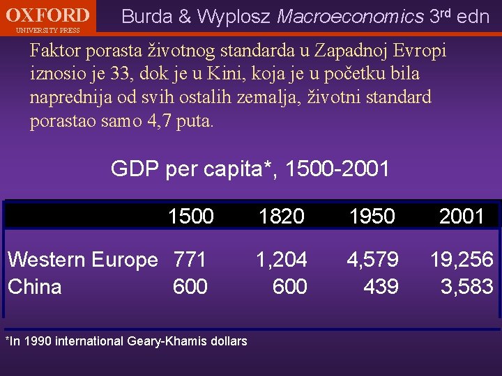 OXFORD UNIVERSITY PRESS Burda & Wyplosz Macroeconomics 3 rd edn Faktor porasta životnog standarda