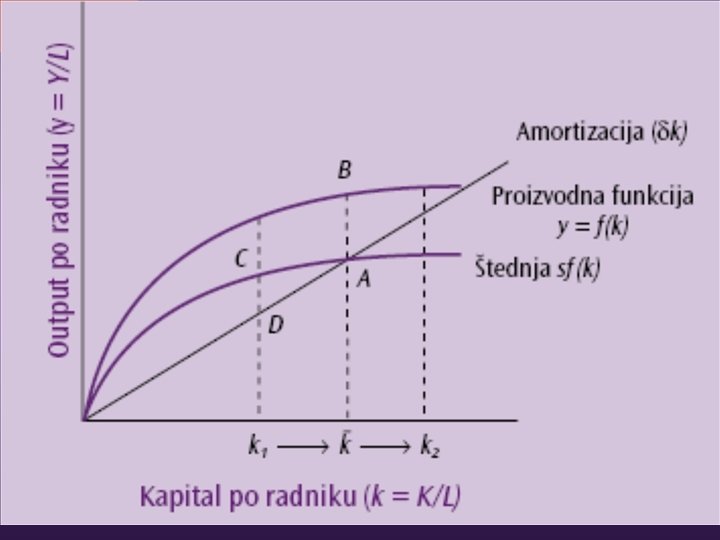 OXFORD UNIVERSITY PRESS Burda & Wyplosz Macroeconomics 3 rd edn 