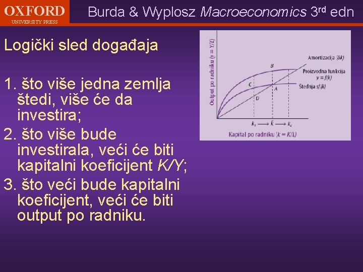 OXFORD UNIVERSITY PRESS Burda & Wyplosz Macroeconomics 3 rd edn Logički sled događaja 1.