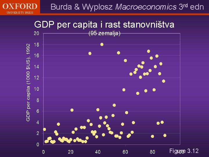 OXFORD UNIVERSITY PRESS Burda & Wyplosz Macroeconomics 3 rd edn GDP per capita i