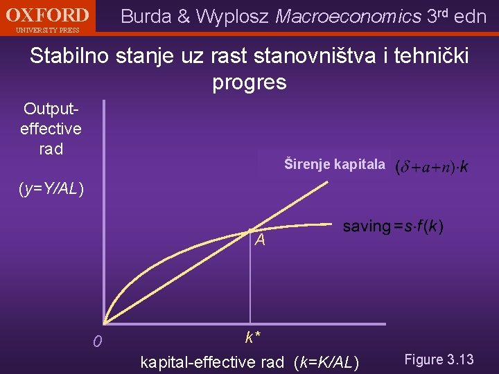 OXFORD Burda & Wyplosz Macroeconomics 3 rd edn UNIVERSITY PRESS Stabilno stanje uz rast