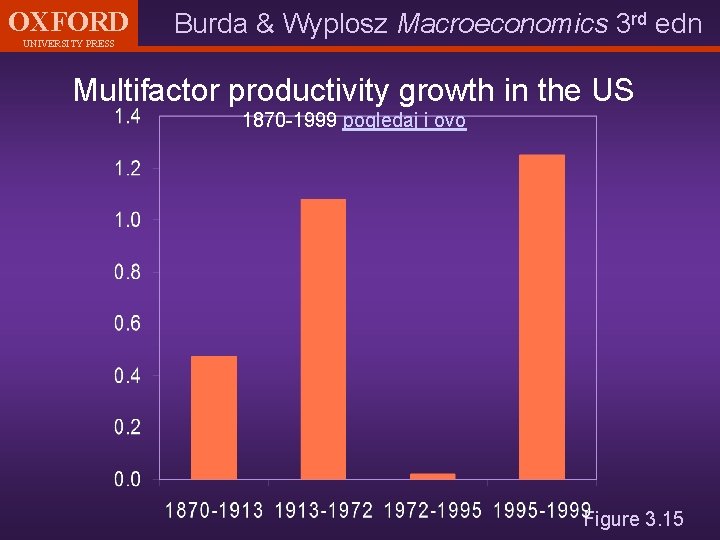 OXFORD UNIVERSITY PRESS Burda & Wyplosz Macroeconomics 3 rd edn Multifactor productivity growth in