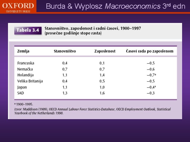 OXFORD UNIVERSITY PRESS Burda & Wyplosz Macroeconomics 3 rd edn 