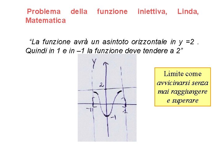 Problema della Matematica funzione iniettiva, Linda, “La funzione avrà un asintoto orizzontale in y