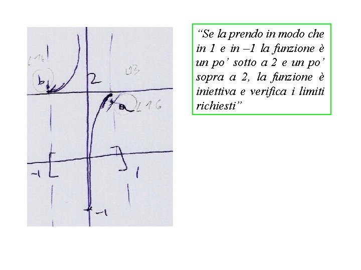 “Se la prendo in modo che in 1 e in – 1 la funzione