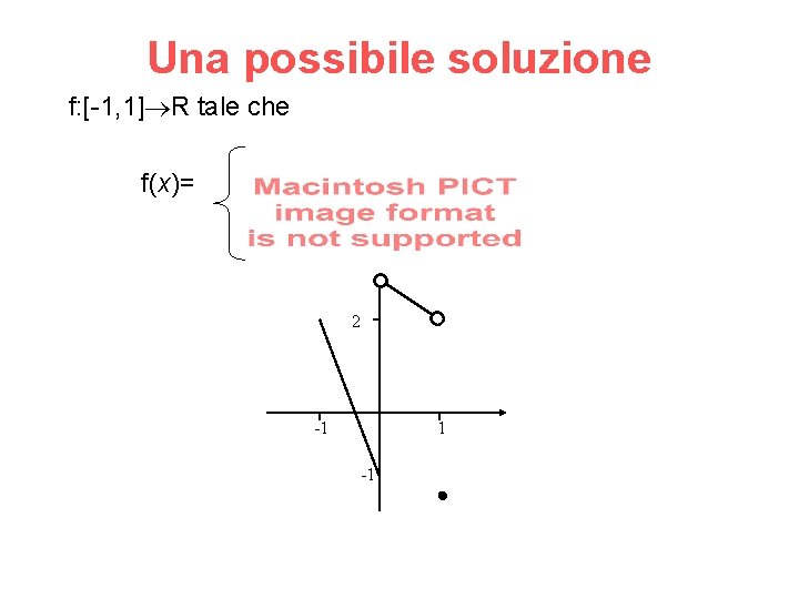 Una possibile soluzione f: [-1, 1] R tale che f(x)= 2 -1 1 -1
