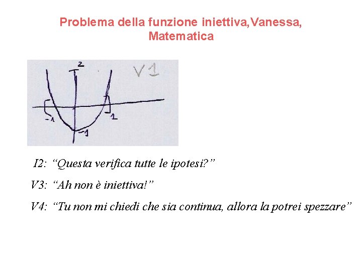Problema della funzione iniettiva, Vanessa, Matematica I 2: “Questa verifica tutte le ipotesi? ”
