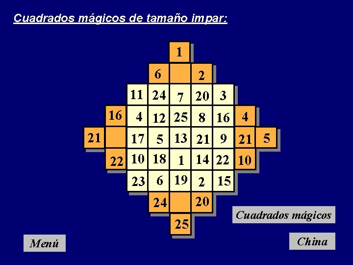 Cuadrados mágicos de tamaño impar: 1 6 2 11 24 7 20 3 16