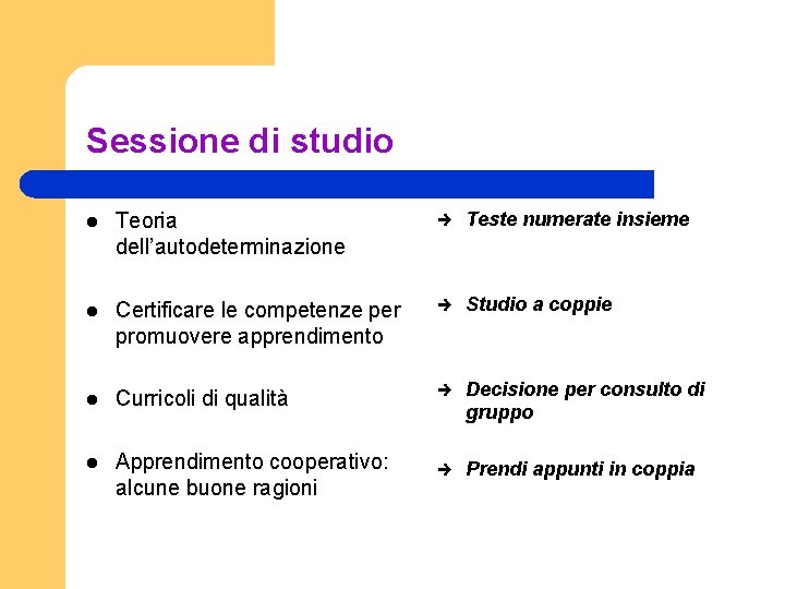 Sessione di studio l Teoria dell’autodeterminazione è Teste numerate insieme l Certificare le competenze