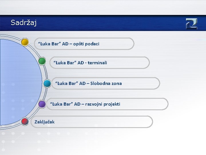 Sadržaj “Luka Bar” AD – opšti podaci “Luka Bar” AD - terminali “Luka Bar”