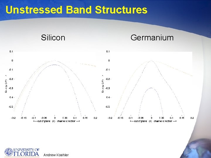 Unstressed Band Structures Silicon Andrew Koehler Germanium 