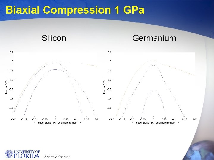 Biaxial Compression 1 GPa Silicon Andrew Koehler Germanium 