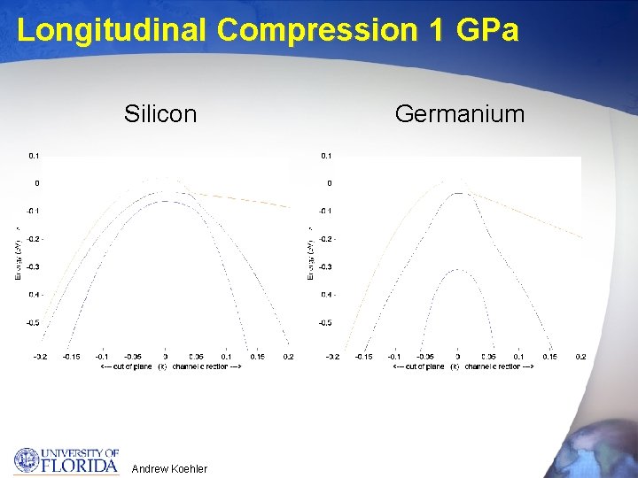 Longitudinal Compression 1 GPa Silicon Andrew Koehler Germanium 