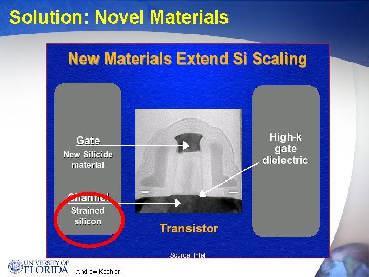 Solution: Novel Materials Andrew Koehler 
