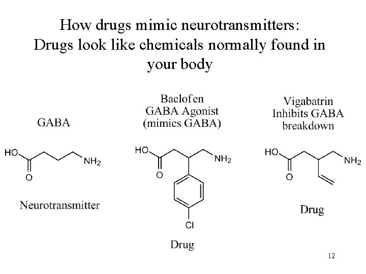 How drugs mimic neurotransmitters: Drugs look like chemicals normally found in your body 12