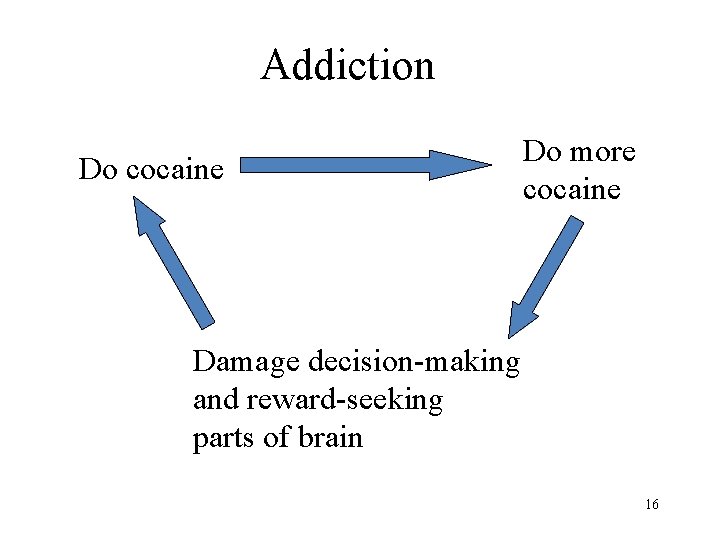 Addiction Do cocaine Do more cocaine Damage decision-making and reward-seeking parts of brain 16