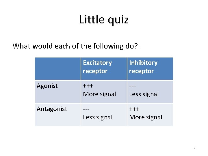 Little quiz What would each of the following do? : Excitatory receptor Inhibitory receptor