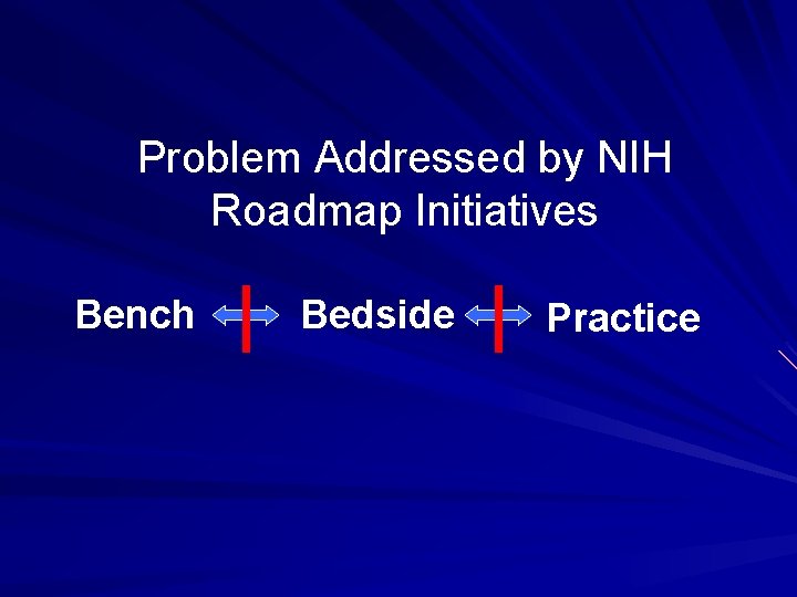 Problem Addressed by NIH Roadmap Initiatives Bench Bedside Practice 